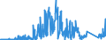 KN 7112 /Exporte /Einheit = Preise (Euro/Tonne) /Partnerland: Schweiz /Meldeland: Eur27_2020 /7112:Abfälle und Schrott von Edelmetallen Oder Edelmetallplattierungen; Andere Abfälle und Schrott, Edelmetalle Oder Edelmetallverbindungen Enthaltend, von der Hauptsächlich zur Wiedergewinnung von Edelmetallen Verwendeten art (Ausg. Eingeschmolzener und zu Rohblöcken, Masseln Oder zu ähnl. Formen Gegossener Abfall und Schrott von Edelmetallen)