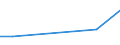 KN 7112 /Exporte /Einheit = Preise (Euro/Tonne) /Partnerland: Andorra /Meldeland: Eur27_2020 /7112:Abfälle und Schrott von Edelmetallen Oder Edelmetallplattierungen; Andere Abfälle und Schrott, Edelmetalle Oder Edelmetallverbindungen Enthaltend, von der Hauptsächlich zur Wiedergewinnung von Edelmetallen Verwendeten art (Ausg. Eingeschmolzener und zu Rohblöcken, Masseln Oder zu ähnl. Formen Gegossener Abfall und Schrott von Edelmetallen)