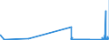 KN 7112 /Exporte /Einheit = Preise (Euro/Tonne) /Partnerland: Malta /Meldeland: Eur27_2020 /7112:Abfälle und Schrott von Edelmetallen Oder Edelmetallplattierungen; Andere Abfälle und Schrott, Edelmetalle Oder Edelmetallverbindungen Enthaltend, von der Hauptsächlich zur Wiedergewinnung von Edelmetallen Verwendeten art (Ausg. Eingeschmolzener und zu Rohblöcken, Masseln Oder zu ähnl. Formen Gegossener Abfall und Schrott von Edelmetallen)