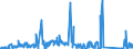 KN 7112 /Exporte /Einheit = Preise (Euro/Tonne) /Partnerland: Litauen /Meldeland: Eur27_2020 /7112:Abfälle und Schrott von Edelmetallen Oder Edelmetallplattierungen; Andere Abfälle und Schrott, Edelmetalle Oder Edelmetallverbindungen Enthaltend, von der Hauptsächlich zur Wiedergewinnung von Edelmetallen Verwendeten art (Ausg. Eingeschmolzener und zu Rohblöcken, Masseln Oder zu ähnl. Formen Gegossener Abfall und Schrott von Edelmetallen)