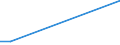 KN 7112 /Exporte /Einheit = Preise (Euro/Tonne) /Partnerland: Usbekistan /Meldeland: Eur15 /7112:Abfälle und Schrott von Edelmetallen Oder Edelmetallplattierungen; Andere Abfälle und Schrott, Edelmetalle Oder Edelmetallverbindungen Enthaltend, von der Hauptsächlich zur Wiedergewinnung von Edelmetallen Verwendeten art (Ausg. Eingeschmolzener und zu Rohblöcken, Masseln Oder zu ähnl. Formen Gegossener Abfall und Schrott von Edelmetallen)