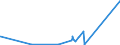 KN 7112 /Exporte /Einheit = Preise (Euro/Tonne) /Partnerland: Aegypten /Meldeland: Eur27_2020 /7112:Abfälle und Schrott von Edelmetallen Oder Edelmetallplattierungen; Andere Abfälle und Schrott, Edelmetalle Oder Edelmetallverbindungen Enthaltend, von der Hauptsächlich zur Wiedergewinnung von Edelmetallen Verwendeten art (Ausg. Eingeschmolzener und zu Rohblöcken, Masseln Oder zu ähnl. Formen Gegossener Abfall und Schrott von Edelmetallen)