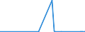 KN 7112 /Exporte /Einheit = Preise (Euro/Tonne) /Partnerland: Nigeria /Meldeland: Eur27_2020 /7112:Abfälle und Schrott von Edelmetallen Oder Edelmetallplattierungen; Andere Abfälle und Schrott, Edelmetalle Oder Edelmetallverbindungen Enthaltend, von der Hauptsächlich zur Wiedergewinnung von Edelmetallen Verwendeten art (Ausg. Eingeschmolzener und zu Rohblöcken, Masseln Oder zu ähnl. Formen Gegossener Abfall und Schrott von Edelmetallen)