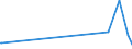 KN 7112 /Exporte /Einheit = Preise (Euro/Tonne) /Partnerland: Costa Rica /Meldeland: Eur27_2020 /7112:Abfälle und Schrott von Edelmetallen Oder Edelmetallplattierungen; Andere Abfälle und Schrott, Edelmetalle Oder Edelmetallverbindungen Enthaltend, von der Hauptsächlich zur Wiedergewinnung von Edelmetallen Verwendeten art (Ausg. Eingeschmolzener und zu Rohblöcken, Masseln Oder zu ähnl. Formen Gegossener Abfall und Schrott von Edelmetallen)