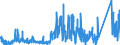 KN 7114 /Exporte /Einheit = Preise (Euro/Tonne) /Partnerland: Frankreich /Meldeland: Eur27_2020 /7114:Goldschmiedewaren und Silberschmiedewaren und Teile Davon, aus Edelmetallen Oder Edelmetallplattierungen (Ausg. Schmuckwaren, Uhrmacherwaren, Musikinstrumente, Waffen, Parfümzerstäuber und Deren Zerstäuberköpfe, Originale der Bildhauerkunst, Sammlungsstücke und Antiquitäten)