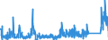 KN 7114 /Exporte /Einheit = Preise (Euro/Tonne) /Partnerland: Niederlande /Meldeland: Eur27_2020 /7114:Goldschmiedewaren und Silberschmiedewaren und Teile Davon, aus Edelmetallen Oder Edelmetallplattierungen (Ausg. Schmuckwaren, Uhrmacherwaren, Musikinstrumente, Waffen, Parfümzerstäuber und Deren Zerstäuberköpfe, Originale der Bildhauerkunst, Sammlungsstücke und Antiquitäten)