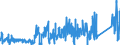 KN 7114 /Exporte /Einheit = Preise (Euro/Tonne) /Partnerland: Deutschland /Meldeland: Eur27_2020 /7114:Goldschmiedewaren und Silberschmiedewaren und Teile Davon, aus Edelmetallen Oder Edelmetallplattierungen (Ausg. Schmuckwaren, Uhrmacherwaren, Musikinstrumente, Waffen, Parfümzerstäuber und Deren Zerstäuberköpfe, Originale der Bildhauerkunst, Sammlungsstücke und Antiquitäten)