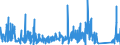 KN 7114 /Exporte /Einheit = Preise (Euro/Tonne) /Partnerland: Daenemark /Meldeland: Eur27_2020 /7114:Goldschmiedewaren und Silberschmiedewaren und Teile Davon, aus Edelmetallen Oder Edelmetallplattierungen (Ausg. Schmuckwaren, Uhrmacherwaren, Musikinstrumente, Waffen, Parfümzerstäuber und Deren Zerstäuberköpfe, Originale der Bildhauerkunst, Sammlungsstücke und Antiquitäten)