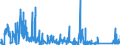 KN 7114 /Exporte /Einheit = Preise (Euro/Tonne) /Partnerland: Schweden /Meldeland: Eur27_2020 /7114:Goldschmiedewaren und Silberschmiedewaren und Teile Davon, aus Edelmetallen Oder Edelmetallplattierungen (Ausg. Schmuckwaren, Uhrmacherwaren, Musikinstrumente, Waffen, Parfümzerstäuber und Deren Zerstäuberköpfe, Originale der Bildhauerkunst, Sammlungsstücke und Antiquitäten)