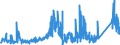 KN 7114 /Exporte /Einheit = Preise (Euro/Tonne) /Partnerland: Finnland /Meldeland: Eur27_2020 /7114:Goldschmiedewaren und Silberschmiedewaren und Teile Davon, aus Edelmetallen Oder Edelmetallplattierungen (Ausg. Schmuckwaren, Uhrmacherwaren, Musikinstrumente, Waffen, Parfümzerstäuber und Deren Zerstäuberköpfe, Originale der Bildhauerkunst, Sammlungsstücke und Antiquitäten)