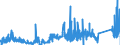 KN 7114 /Exporte /Einheit = Preise (Euro/Tonne) /Partnerland: Oesterreich /Meldeland: Eur27_2020 /7114:Goldschmiedewaren und Silberschmiedewaren und Teile Davon, aus Edelmetallen Oder Edelmetallplattierungen (Ausg. Schmuckwaren, Uhrmacherwaren, Musikinstrumente, Waffen, Parfümzerstäuber und Deren Zerstäuberköpfe, Originale der Bildhauerkunst, Sammlungsstücke und Antiquitäten)