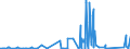 KN 7114 /Exporte /Einheit = Preise (Euro/Tonne) /Partnerland: Gibraltar /Meldeland: Eur27_2020 /7114:Goldschmiedewaren und Silberschmiedewaren und Teile Davon, aus Edelmetallen Oder Edelmetallplattierungen (Ausg. Schmuckwaren, Uhrmacherwaren, Musikinstrumente, Waffen, Parfümzerstäuber und Deren Zerstäuberköpfe, Originale der Bildhauerkunst, Sammlungsstücke und Antiquitäten)