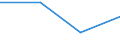 KN 7114 /Exporte /Einheit = Preise (Euro/Tonne) /Partnerland: Vatikanstadt /Meldeland: Europäische Union /7114:Goldschmiedewaren und Silberschmiedewaren und Teile Davon, aus Edelmetallen Oder Edelmetallplattierungen (Ausg. Schmuckwaren, Uhrmacherwaren, Musikinstrumente, Waffen, Parfümzerstäuber und Deren Zerstäuberköpfe, Originale der Bildhauerkunst, Sammlungsstücke und Antiquitäten)