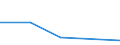 KN 7114 /Exporte /Einheit = Preise (Euro/Tonne) /Partnerland: Sowjetunion /Meldeland: Eur27 /7114:Goldschmiedewaren und Silberschmiedewaren und Teile Davon, aus Edelmetallen Oder Edelmetallplattierungen (Ausg. Schmuckwaren, Uhrmacherwaren, Musikinstrumente, Waffen, Parfümzerstäuber und Deren Zerstäuberköpfe, Originale der Bildhauerkunst, Sammlungsstücke und Antiquitäten)