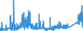 KN 7114 /Exporte /Einheit = Preise (Euro/Tonne) /Partnerland: Polen /Meldeland: Eur27_2020 /7114:Goldschmiedewaren und Silberschmiedewaren und Teile Davon, aus Edelmetallen Oder Edelmetallplattierungen (Ausg. Schmuckwaren, Uhrmacherwaren, Musikinstrumente, Waffen, Parfümzerstäuber und Deren Zerstäuberköpfe, Originale der Bildhauerkunst, Sammlungsstücke und Antiquitäten)