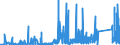 KN 7114 /Exporte /Einheit = Preise (Euro/Tonne) /Partnerland: Rumaenien /Meldeland: Eur27_2020 /7114:Goldschmiedewaren und Silberschmiedewaren und Teile Davon, aus Edelmetallen Oder Edelmetallplattierungen (Ausg. Schmuckwaren, Uhrmacherwaren, Musikinstrumente, Waffen, Parfümzerstäuber und Deren Zerstäuberköpfe, Originale der Bildhauerkunst, Sammlungsstücke und Antiquitäten)