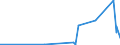 KN 7114 /Exporte /Einheit = Preise (Euro/Tonne) /Partnerland: Ehem.jug.rep.mazed /Meldeland: Eur27_2020 /7114:Goldschmiedewaren und Silberschmiedewaren und Teile Davon, aus Edelmetallen Oder Edelmetallplattierungen (Ausg. Schmuckwaren, Uhrmacherwaren, Musikinstrumente, Waffen, Parfümzerstäuber und Deren Zerstäuberköpfe, Originale der Bildhauerkunst, Sammlungsstücke und Antiquitäten)