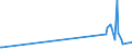 KN 7114 /Exporte /Einheit = Preise (Euro/Tonne) /Partnerland: Tschad /Meldeland: Europäische Union /7114:Goldschmiedewaren und Silberschmiedewaren und Teile Davon, aus Edelmetallen Oder Edelmetallplattierungen (Ausg. Schmuckwaren, Uhrmacherwaren, Musikinstrumente, Waffen, Parfümzerstäuber und Deren Zerstäuberköpfe, Originale der Bildhauerkunst, Sammlungsstücke und Antiquitäten)