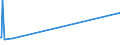 KN 7114 /Exporte /Einheit = Preise (Euro/Tonne) /Partnerland: Dem. Rep. Kongo /Meldeland: Eur27_2020 /7114:Goldschmiedewaren und Silberschmiedewaren und Teile Davon, aus Edelmetallen Oder Edelmetallplattierungen (Ausg. Schmuckwaren, Uhrmacherwaren, Musikinstrumente, Waffen, Parfümzerstäuber und Deren Zerstäuberköpfe, Originale der Bildhauerkunst, Sammlungsstücke und Antiquitäten)