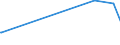 KN 7114 /Exporte /Einheit = Preise (Euro/Tonne) /Partnerland: Ruanda /Meldeland: Europäische Union /7114:Goldschmiedewaren und Silberschmiedewaren und Teile Davon, aus Edelmetallen Oder Edelmetallplattierungen (Ausg. Schmuckwaren, Uhrmacherwaren, Musikinstrumente, Waffen, Parfümzerstäuber und Deren Zerstäuberköpfe, Originale der Bildhauerkunst, Sammlungsstücke und Antiquitäten)