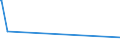 KN 7114 /Exporte /Einheit = Preise (Euro/Tonne) /Partnerland: Eritrea /Meldeland: Europäische Union /7114:Goldschmiedewaren und Silberschmiedewaren und Teile Davon, aus Edelmetallen Oder Edelmetallplattierungen (Ausg. Schmuckwaren, Uhrmacherwaren, Musikinstrumente, Waffen, Parfümzerstäuber und Deren Zerstäuberköpfe, Originale der Bildhauerkunst, Sammlungsstücke und Antiquitäten)