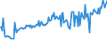 CN 71159010 /Exports /Unit = Prices (Euro/ton) /Partner: Luxembourg /Reporter: European Union /71159010:Articles of Precious Metal, N.e.s.