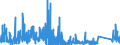 CN 7115 /Exports /Unit = Prices (Euro/ton) /Partner: United Kingdom /Reporter: Eur27_2020 /7115:Articles of Precious Metal or of Metal Clad With Precious Metal, N.e.s.