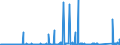 CN 7115 /Exports /Unit = Prices (Euro/ton) /Partner: Greece /Reporter: Eur27_2020 /7115:Articles of Precious Metal or of Metal Clad With Precious Metal, N.e.s.