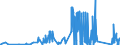 CN 7115 /Exports /Unit = Prices (Euro/ton) /Partner: Liechtenstein /Reporter: Eur27_2020 /7115:Articles of Precious Metal or of Metal Clad With Precious Metal, N.e.s.