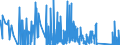 CN 7115 /Exports /Unit = Prices (Euro/ton) /Partner: Slovakia /Reporter: Eur27_2020 /7115:Articles of Precious Metal or of Metal Clad With Precious Metal, N.e.s.