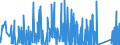 CN 7115 /Exports /Unit = Prices (Euro/ton) /Partner: Ukraine /Reporter: Eur27_2020 /7115:Articles of Precious Metal or of Metal Clad With Precious Metal, N.e.s.