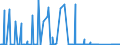 CN 7115 /Exports /Unit = Prices (Euro/ton) /Partner: Tunisia /Reporter: Eur27_2020 /7115:Articles of Precious Metal or of Metal Clad With Precious Metal, N.e.s.