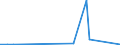 CN 7115 /Exports /Unit = Prices (Euro/ton) /Partner: Congo (Dem. Rep.) /Reporter: Eur27_2020 /7115:Articles of Precious Metal or of Metal Clad With Precious Metal, N.e.s.