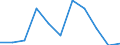 KN 71162019 /Exporte /Einheit = Preise (Euro/Bes. Maßeinheiten) /Partnerland: Belgien/Luxemburg /Meldeland: Europäische Union /71162019:Waren, Ausschlieálich aus Natrlichen Edelsteinen Oder Schmucksteinen, A.n.g.