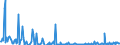 KN 71162019 /Exporte /Einheit = Preise (Euro/Bes. Maßeinheiten) /Partnerland: Italien /Meldeland: Europäische Union /71162019:Waren, Ausschlieálich aus Natrlichen Edelsteinen Oder Schmucksteinen, A.n.g.