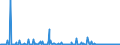 KN 71162019 /Exporte /Einheit = Preise (Euro/Bes. Maßeinheiten) /Partnerland: Griechenland /Meldeland: Europäische Union /71162019:Waren, Ausschlieálich aus Natrlichen Edelsteinen Oder Schmucksteinen, A.n.g.