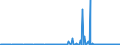 KN 71162019 /Exporte /Einheit = Preise (Euro/Bes. Maßeinheiten) /Partnerland: Norwegen /Meldeland: Europäische Union /71162019:Waren, Ausschlieálich aus Natrlichen Edelsteinen Oder Schmucksteinen, A.n.g.