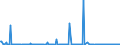 KN 71162019 /Exporte /Einheit = Preise (Euro/Bes. Maßeinheiten) /Partnerland: Schweden /Meldeland: Europäische Union /71162019:Waren, Ausschlieálich aus Natrlichen Edelsteinen Oder Schmucksteinen, A.n.g.