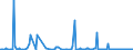 KN 71162019 /Exporte /Einheit = Preise (Euro/Bes. Maßeinheiten) /Partnerland: Finnland /Meldeland: Europäische Union /71162019:Waren, Ausschlieálich aus Natrlichen Edelsteinen Oder Schmucksteinen, A.n.g.