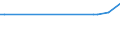 KN 71162019 /Exporte /Einheit = Preise (Euro/Bes. Maßeinheiten) /Partnerland: Kirgistan /Meldeland: Europäische Union /71162019:Waren, Ausschlieálich aus Natrlichen Edelsteinen Oder Schmucksteinen, A.n.g.