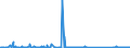 KN 71162080 /Exporte /Einheit = Preise (Euro/Bes. Maßeinheiten) /Partnerland: Island /Meldeland: Eur27_2020 /71162080:Waren aus Edelsteinen Oder Schmucksteinen (Natürlichen, Synthetischen Oder Rekonstituierten), A.n.g.