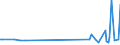 KN 71162080 /Exporte /Einheit = Preise (Euro/Bes. Maßeinheiten) /Partnerland: Seychellen /Meldeland: Eur27_2020 /71162080:Waren aus Edelsteinen Oder Schmucksteinen (Natürlichen, Synthetischen Oder Rekonstituierten), A.n.g.