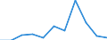 KN 7116 /Exporte /Einheit = Preise (Euro/Tonne) /Partnerland: Belgien/Luxemburg /Meldeland: Eur27 /7116:Waren aus Echten Perlen Oder Zuchtperlen, aus Edelsteinen Oder Schmucksteinen, `natürlichen, Synthetischen Oder Rekonstituierten` A.n.g.