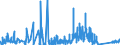 KN 7116 /Exporte /Einheit = Preise (Euro/Tonne) /Partnerland: Ver.koenigreich /Meldeland: Eur27_2020 /7116:Waren aus Echten Perlen Oder Zuchtperlen, aus Edelsteinen Oder Schmucksteinen, `natürlichen, Synthetischen Oder Rekonstituierten` A.n.g.