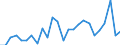 KN 7116 /Exporte /Einheit = Preise (Euro/Tonne) /Partnerland: Ver.koenigreich(Ohne Nordirland) /Meldeland: Eur27_2020 /7116:Waren aus Echten Perlen Oder Zuchtperlen, aus Edelsteinen Oder Schmucksteinen, `natürlichen, Synthetischen Oder Rekonstituierten` A.n.g.