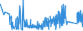 KN 7116 /Exporte /Einheit = Preise (Euro/Tonne) /Partnerland: Norwegen /Meldeland: Eur27_2020 /7116:Waren aus Echten Perlen Oder Zuchtperlen, aus Edelsteinen Oder Schmucksteinen, `natürlichen, Synthetischen Oder Rekonstituierten` A.n.g.