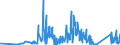 KN 7116 /Exporte /Einheit = Preise (Euro/Tonne) /Partnerland: Finnland /Meldeland: Eur27_2020 /7116:Waren aus Echten Perlen Oder Zuchtperlen, aus Edelsteinen Oder Schmucksteinen, `natürlichen, Synthetischen Oder Rekonstituierten` A.n.g.