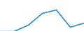 KN 7116 /Exporte /Einheit = Preise (Euro/Tonne) /Partnerland: Schweiz /Meldeland: Eur27 /7116:Waren aus Echten Perlen Oder Zuchtperlen, aus Edelsteinen Oder Schmucksteinen, `natürlichen, Synthetischen Oder Rekonstituierten` A.n.g.