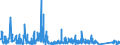 KN 7116 /Exporte /Einheit = Preise (Euro/Tonne) /Partnerland: Schweiz /Meldeland: Eur27_2020 /7116:Waren aus Echten Perlen Oder Zuchtperlen, aus Edelsteinen Oder Schmucksteinen, `natürlichen, Synthetischen Oder Rekonstituierten` A.n.g.