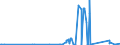 KN 7116 /Exporte /Einheit = Preise (Euro/Tonne) /Partnerland: Faeroeer Inseln /Meldeland: Eur27_2020 /7116:Waren aus Echten Perlen Oder Zuchtperlen, aus Edelsteinen Oder Schmucksteinen, `natürlichen, Synthetischen Oder Rekonstituierten` A.n.g.